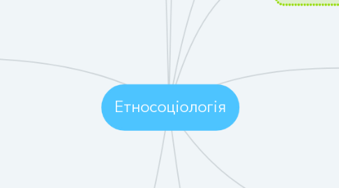 Mind Map: Етносоціологія