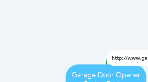 Mind Map: Garage Door Opener Spring Broken