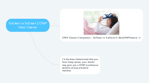 Mind Map: SoClean vs SoClean 2 CPAP Mask Cleaner