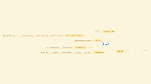 Mind Map: WW1
