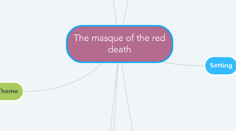 Mind Map: The masque of the red death