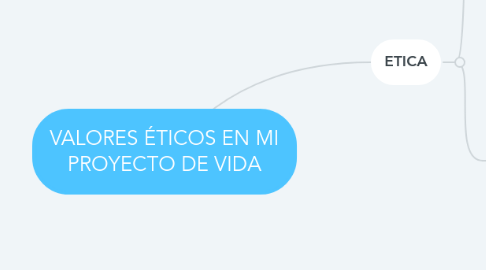 Mind Map: VALORES ÉTICOS EN MI PROYECTO DE VIDA