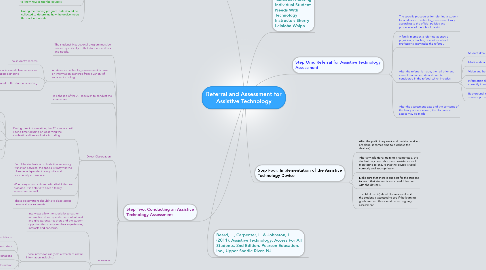 Mind Map: Referral and Assessment for Assistive Technology