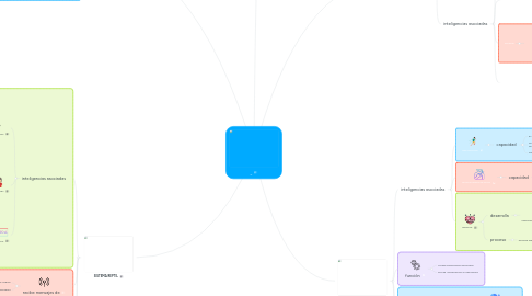 Mind Map: _