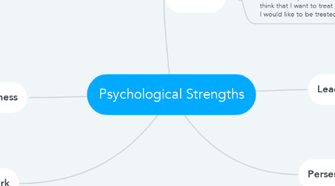 Mind Map: Psychological Strengths