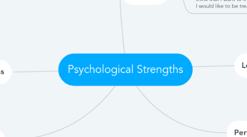 Mind Map: Psychological Strengths