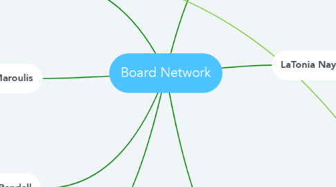 Mind Map: Board Network