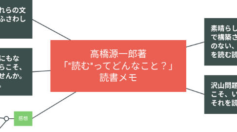 Mind Map: 高橋源一郎著 「"読む"ってどんなこと？」 読書メモ