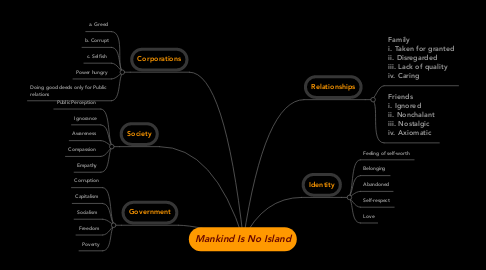 Mind Map: Mankind Is No Island