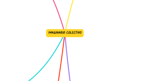 Mind Map: IMAGINARIO COLECTIVO