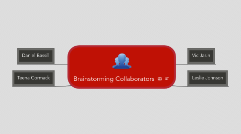 Mind Map: Brainstorming Collaborators