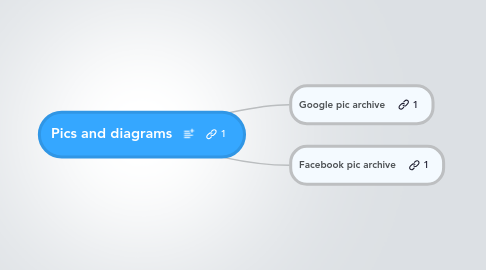 Mind Map: Pics and diagrams