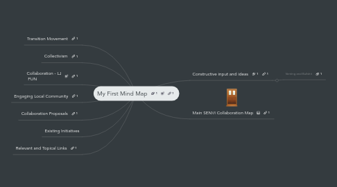 Mind Map: My First Mind Map