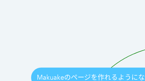 Mind Map: Makuakeのページを作れるようになろう！