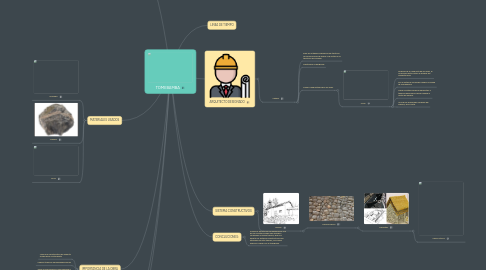 Mind Map: TOMEBAMBA