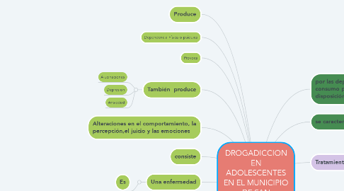 Mind Map: DROGADICCION EN ADOLESCENTES EN EL MUNICIPIO DE SAN BERNARDO CUNDINAMARCA