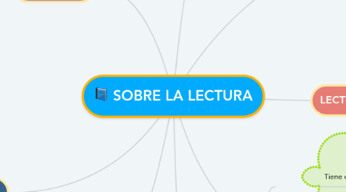 Mind Map: SOBRE LA LECTURA