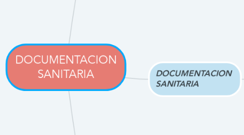 Mind Map: DOCUMENTACION SANITARIA