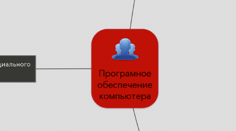 Mind Map: Програмное обеспечение компьютера