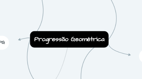 Mind Map: Progressão Geométrica