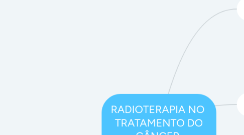 Mind Map: RADIOTERAPIA NO  TRATAMENTO DO CÂNCER  DE PRÓSTATA