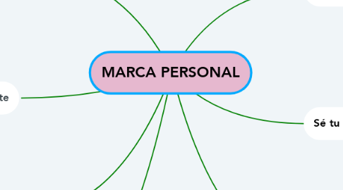 Mind Map: MARCA PERSONAL