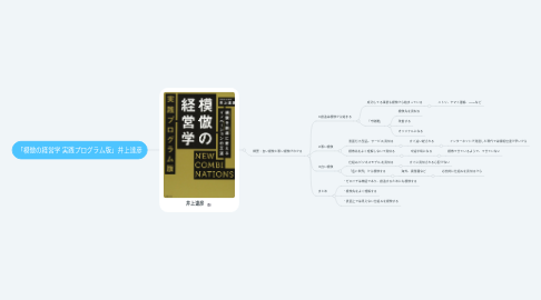 Mind Map: 「模倣の経営学 実践プログラム版」井上達彦