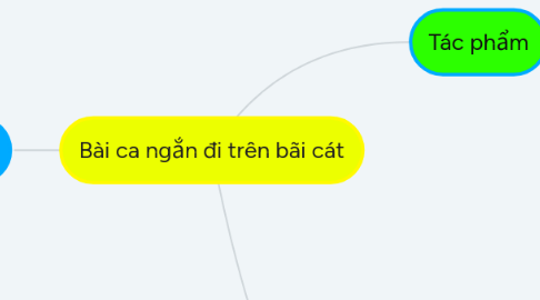 Mind Map: Bài ca ngắn đi trên bãi cát