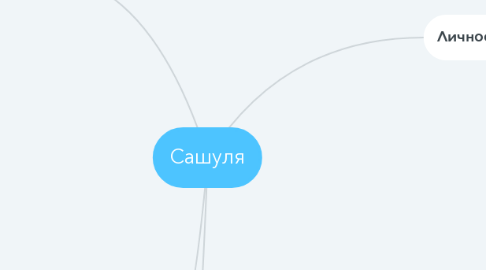 Mind Map: Сашуля