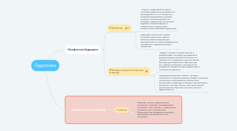 Mind Map: Педагогика