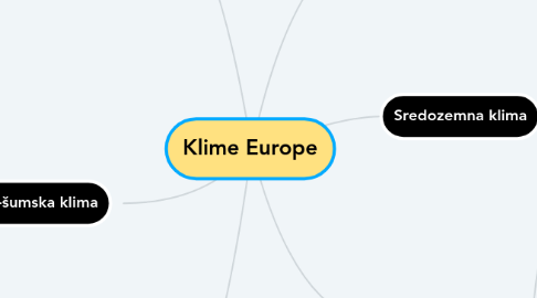 Mind Map: Klime Europe