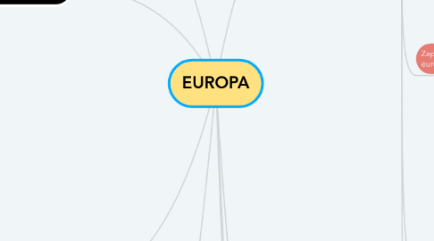 Mind Map: EUROPA