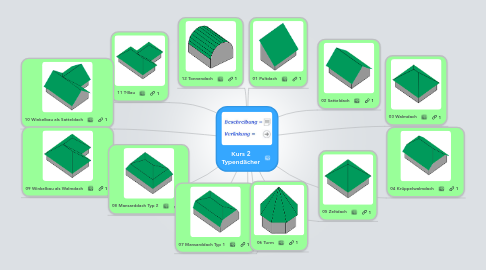 Mind Map: Kurs 2 Typendächer