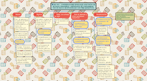 Mind Map: NIA 800 - CONSIDERACIONES ESPECIALES-AUDITORÍAS DE ESTADOS FINANCIEROS PREPARADOS DE CONFORMIDAD CON UN MARCO DE INFORMACIÓN CON FINES ESPECÍFICOS.
