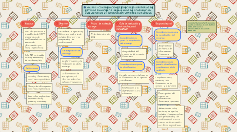 Mind Map: NIA 800 - CONSIDERACIONES ESPECIALES-AUDITORÍAS DE ESTADOS FINANCIEROS  PREPARADOS DE CONFORMIDAD  CON UN MARCO DE INFORMACIÓN CON FINES ESPECÍFICOS.