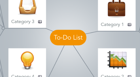 Mind Map: To-Do List