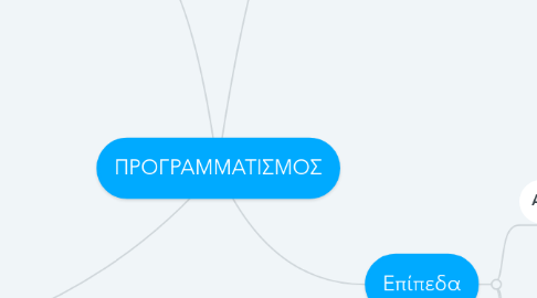 Mind Map: ΠΡΟΓΡΑΜΜΑΤΙΣΜΟΣ