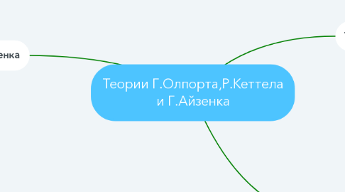 Mind Map: Теории Г.Олпорта,Р.Кеттела и Г.Айзенка