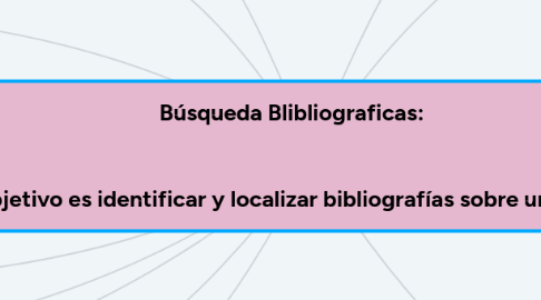 Mind Map: Búsqueda Blibliograficas: Proceso cuyo objetivo es identificar y localizar bibliografías sobre un determinado tema.