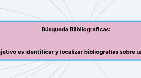 Mind Map: Búsqueda Blibliograficas:   Proceso cuyo objetivo es identificar y localizar bibliografías sobre un determinado tema.