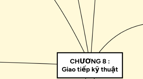 Mind Map: CHƯƠNG 8 : Giao tiếp kỹ thuật