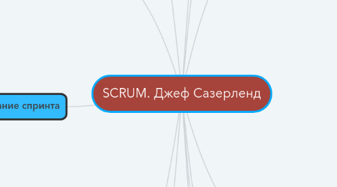 Mind Map: SCRUM. Джеф Сазерленд