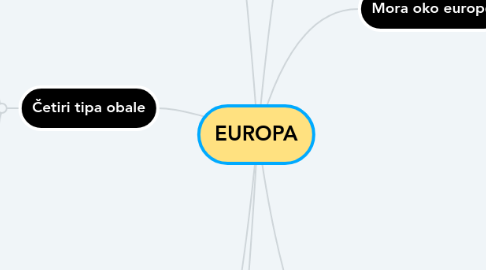 Mind Map: EUROPA