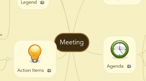 Mind Map: Meeting