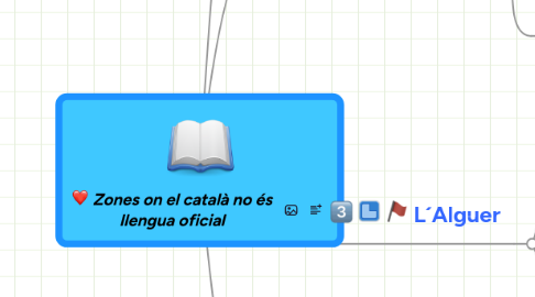 Mind Map: Zones on el català no és llengua oficial