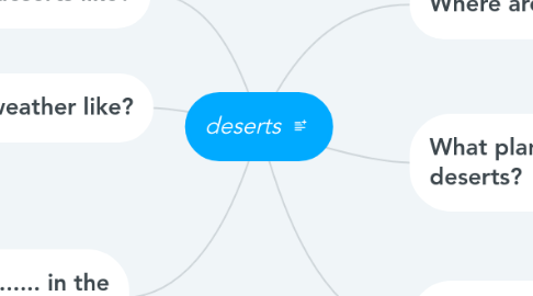 Mind Map: deserts