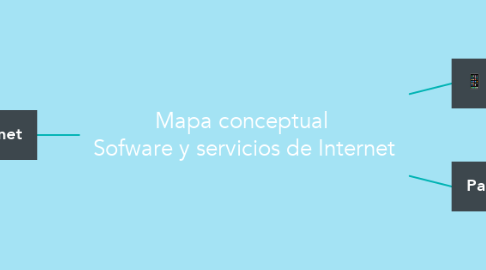 Mind Map: Mapa conceptual  Sofware y servicios de Internet