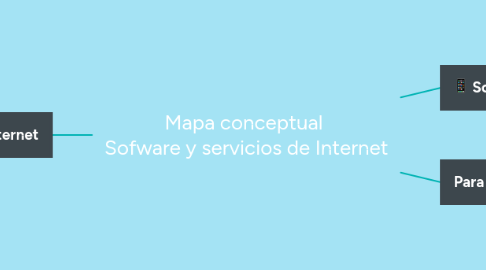 Mind Map: Mapa conceptual  Sofware y servicios de Internet