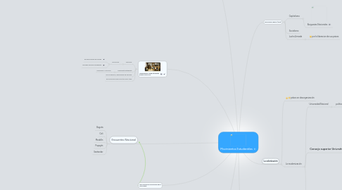 Mind Map: Movimientos Estudiantiles