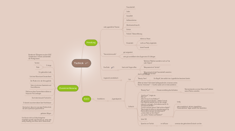 Mind Map: Tschick